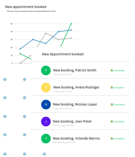 new booking leads system