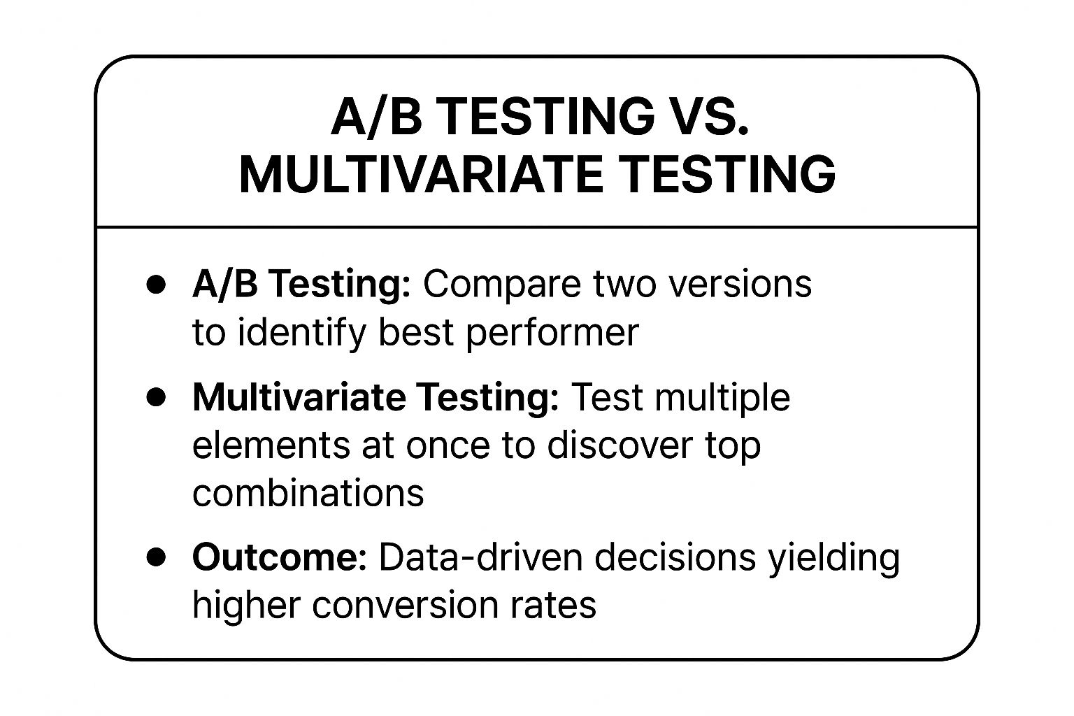 Infographic showing key data about A/B Testing and Multivariate Testing