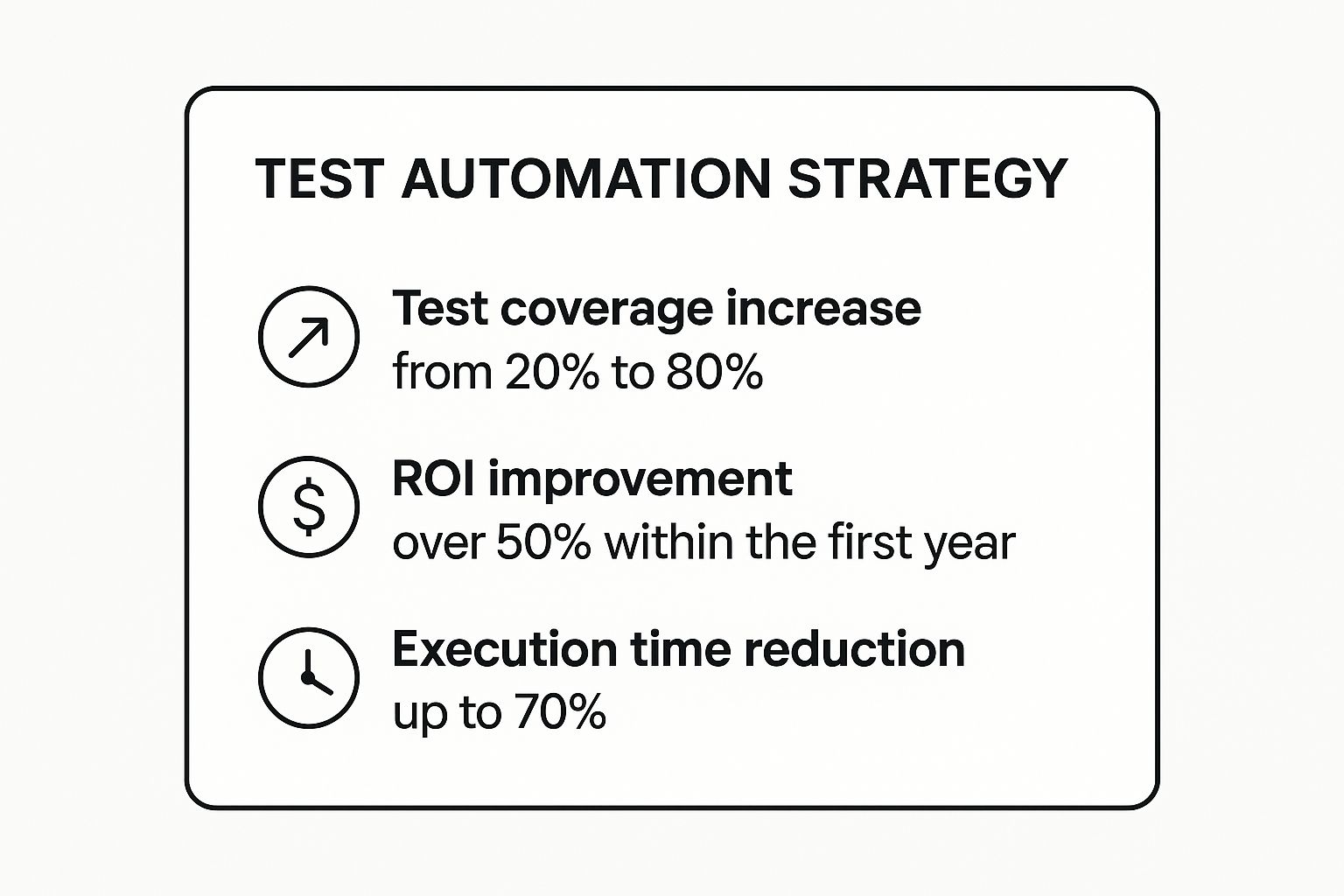 Infographic showing key data about Test Automation Strategy