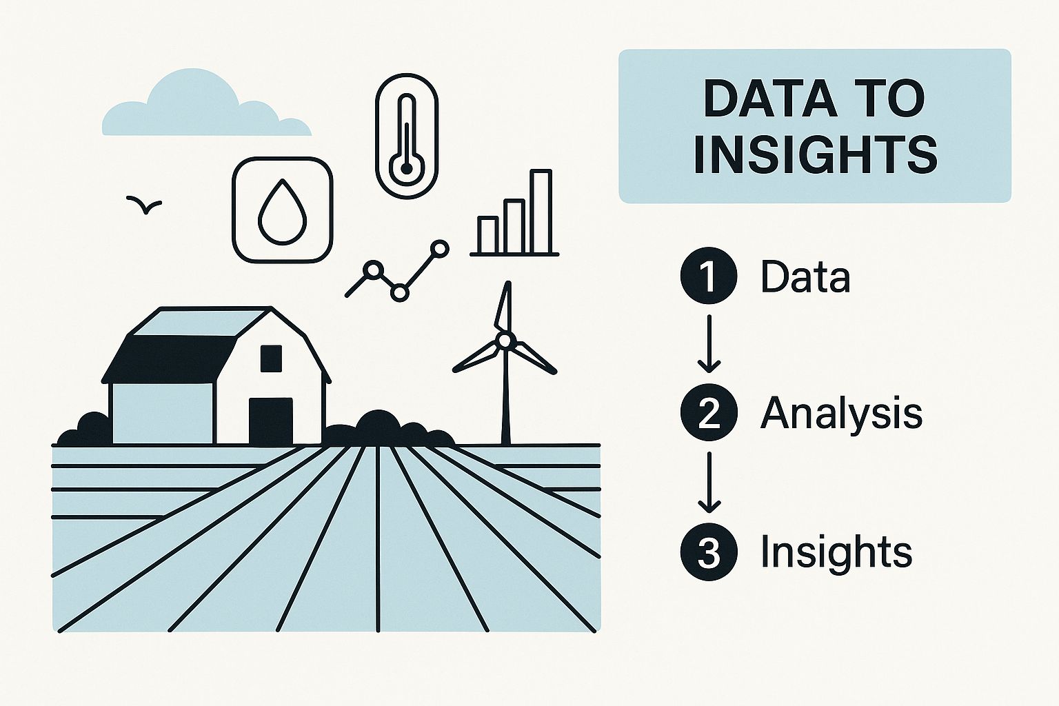 Infographic about what is business intelligence reporting