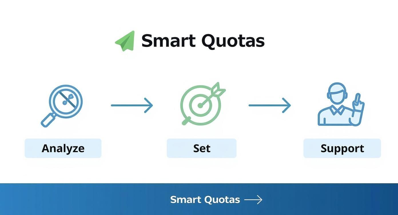 Infographic about how to improve sales team performance
