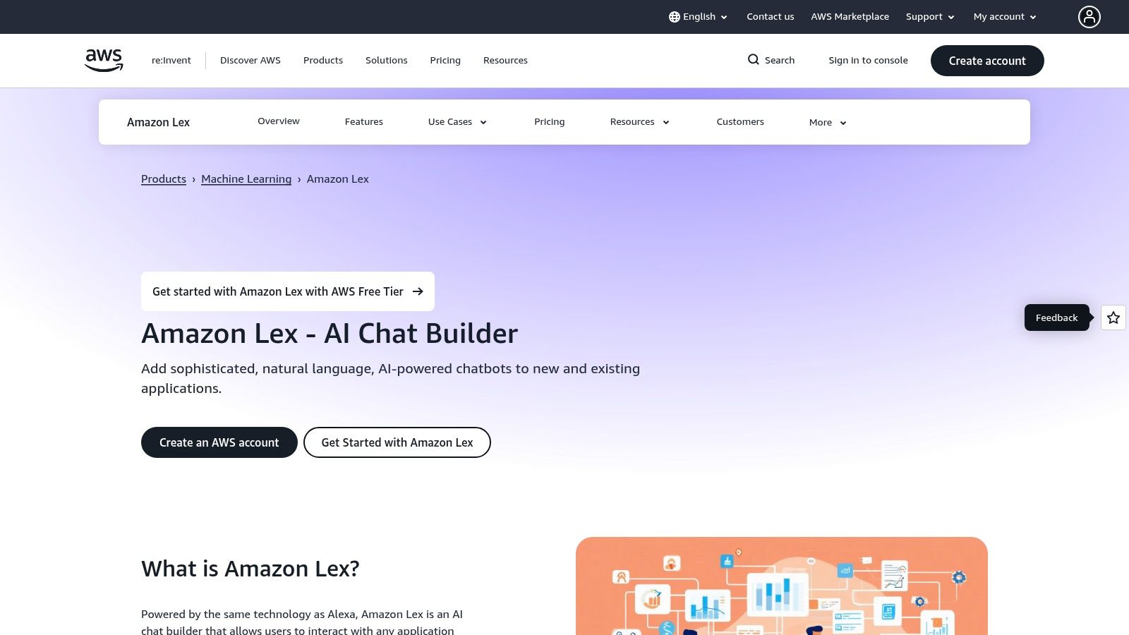 Amazon Lex (AWS)