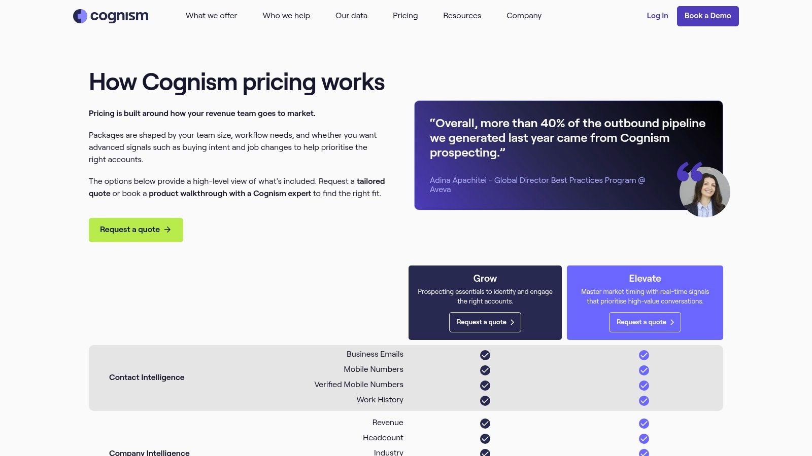 Cognism platform showing contact search and data enrichment features