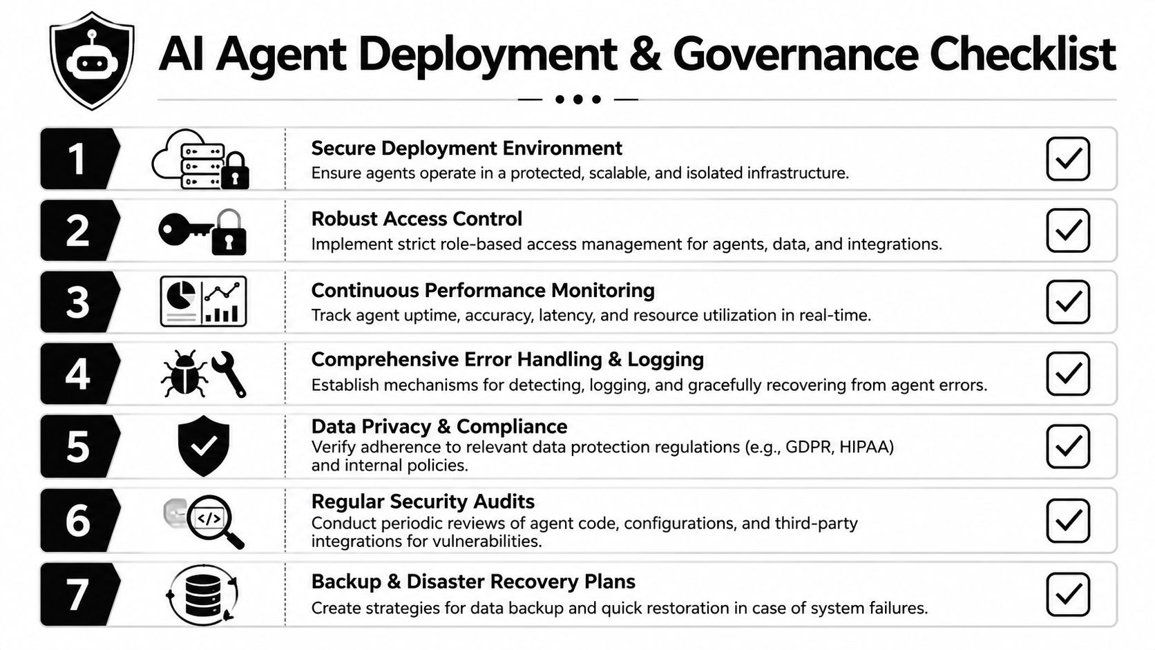 A seven-step checklist for secure AI agent deployment and governance, covering monitoring, privacy, and disaster recovery.
