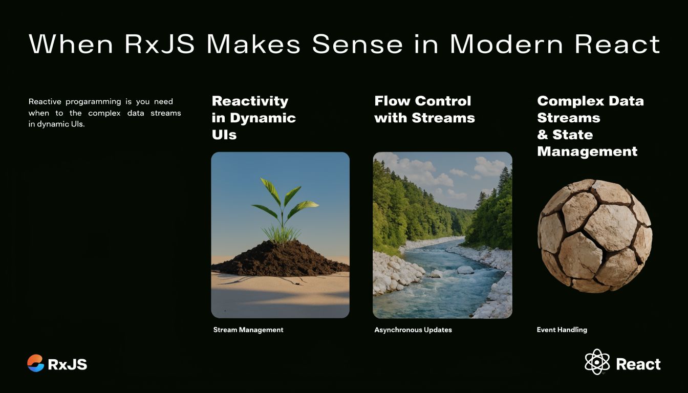 A slide explaining when to use RxJS in React for dynamic UIs and complex data stream management.