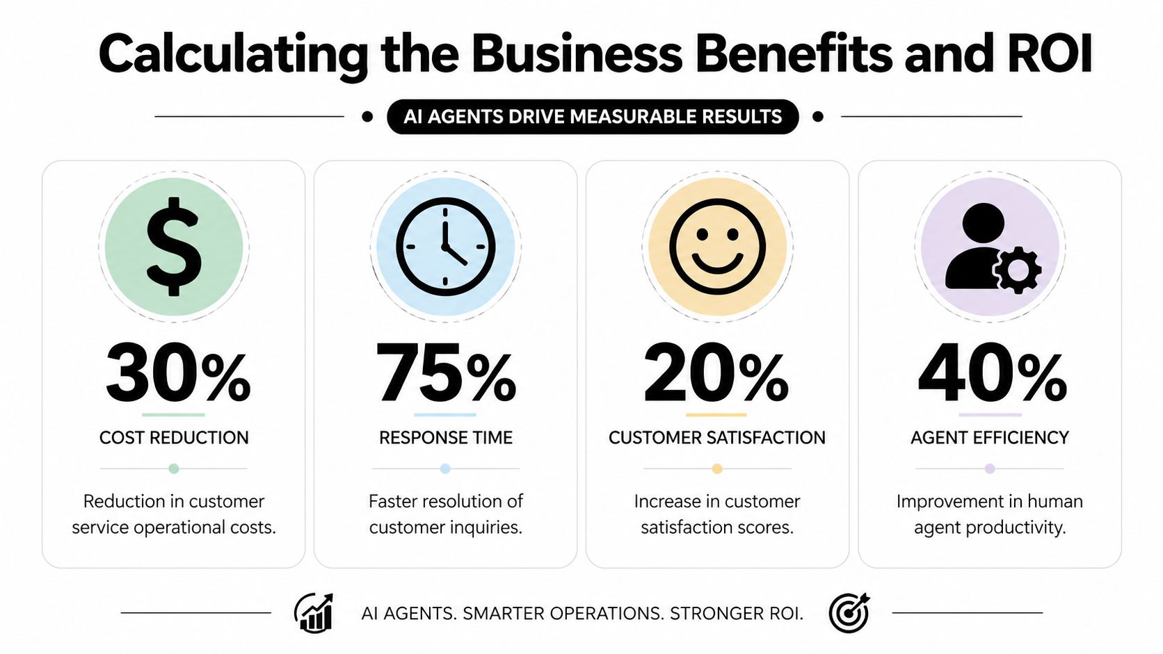 An infographic showing how AI agents improve customer service through cost reduction, faster response times, and higher efficiency.