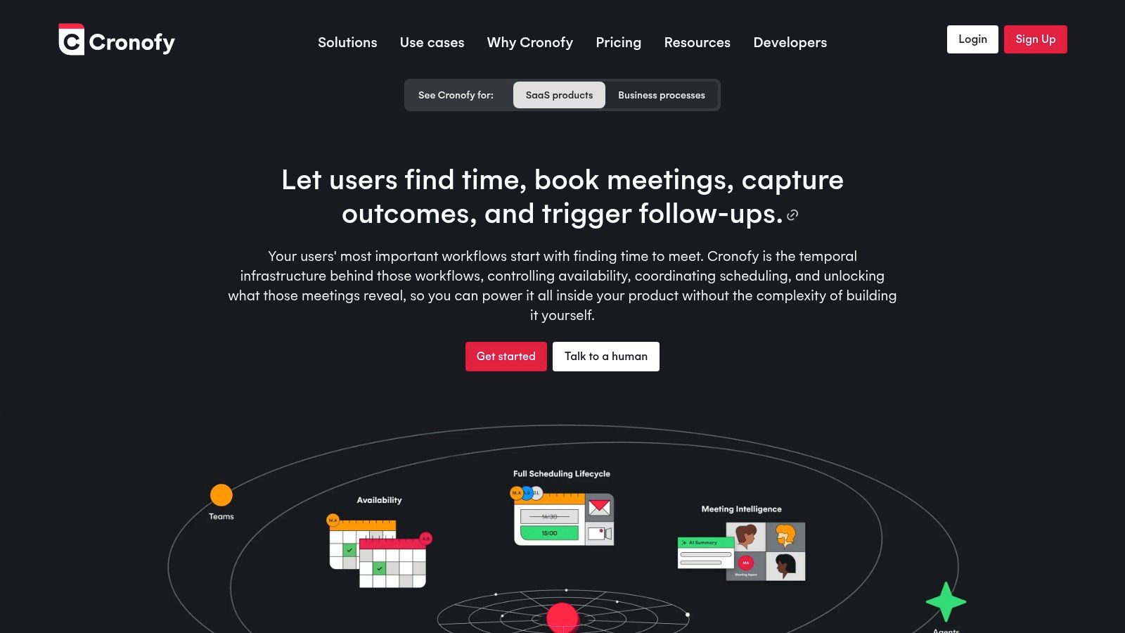 Cronofy Scheduler