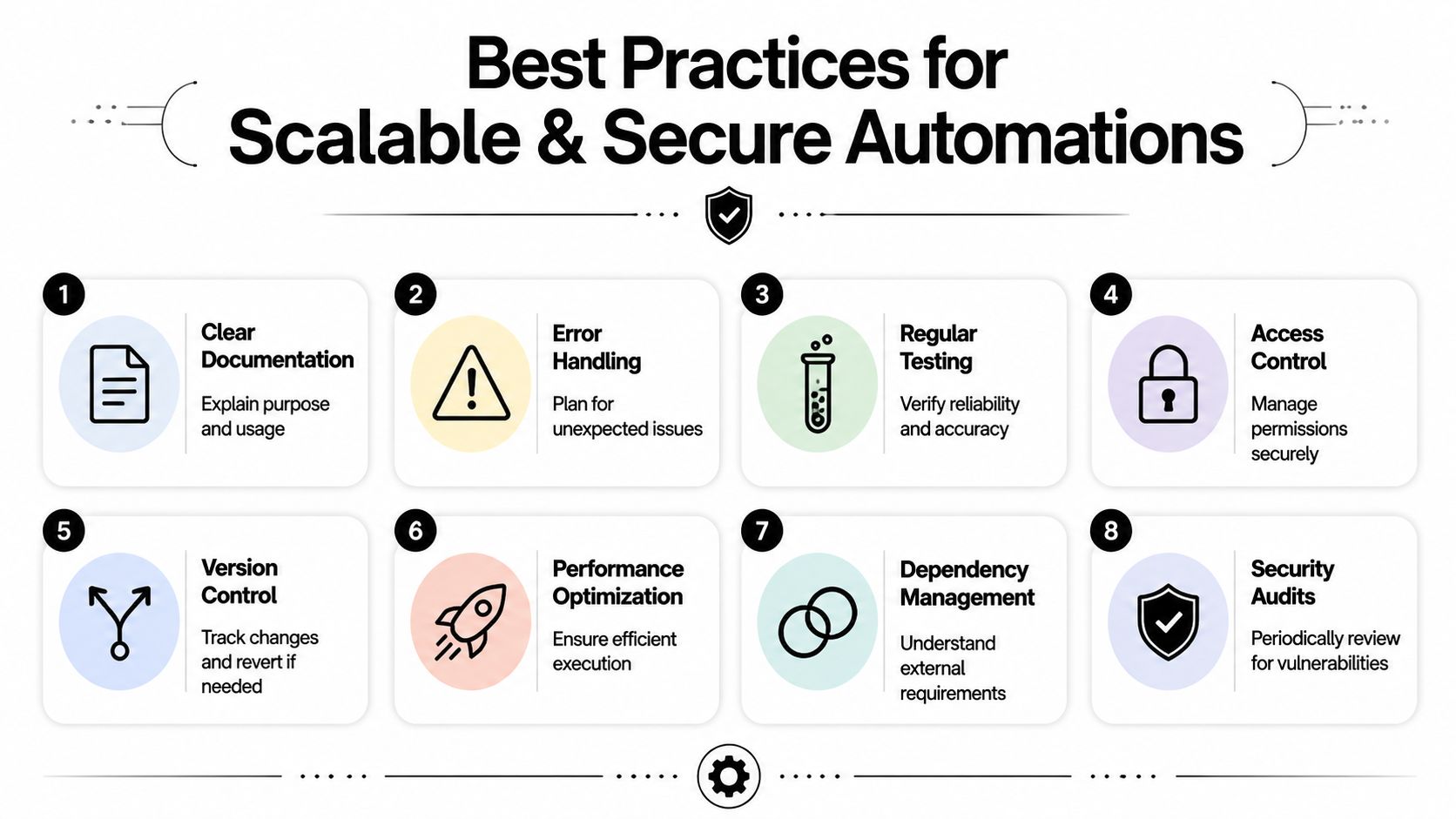 An infographic detailing eight best practices for creating scalable and secure automation workflows for business operations.