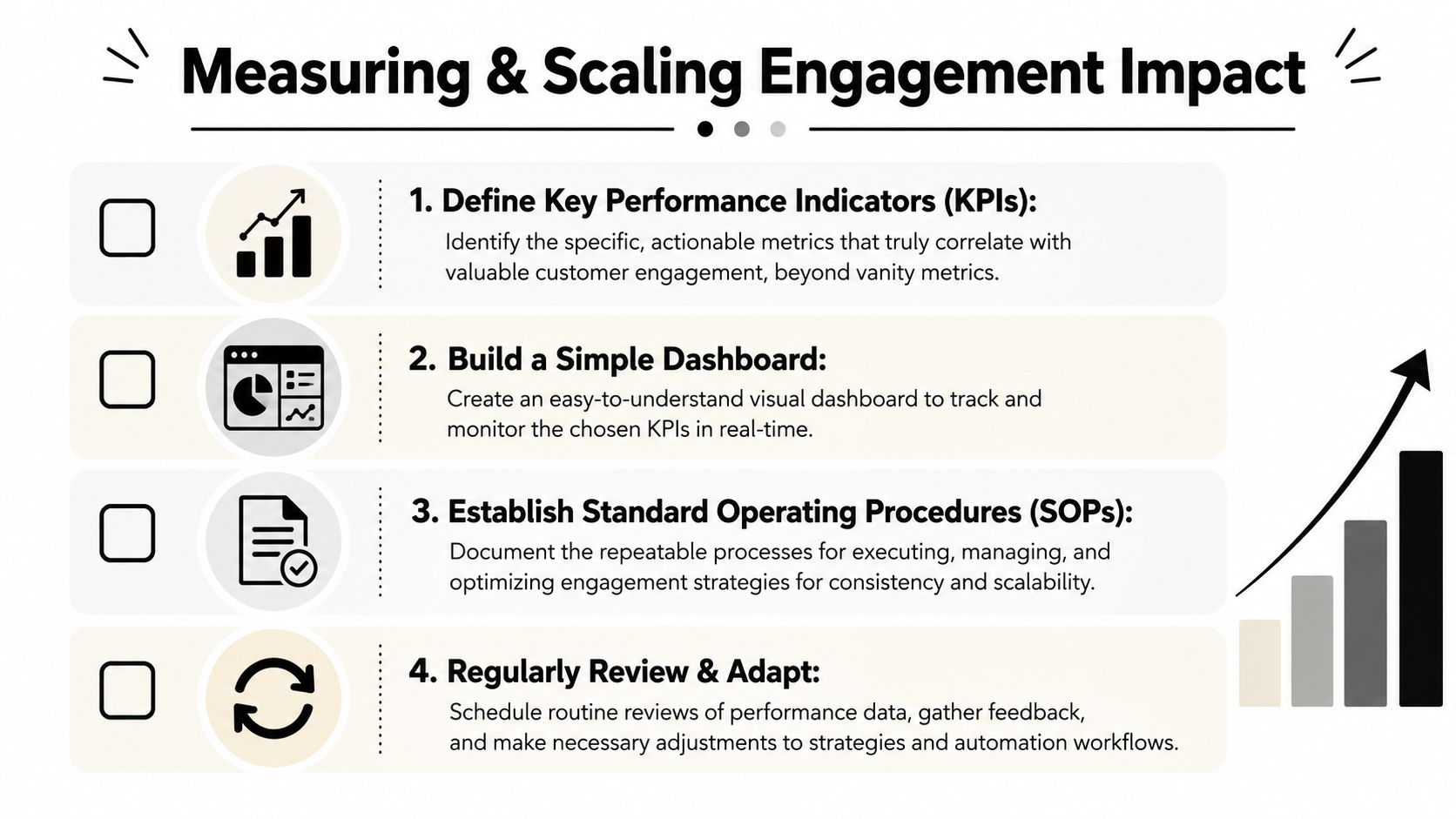 A four-step infographic illustrating a process for measuring and scaling customer engagement strategies effectively.