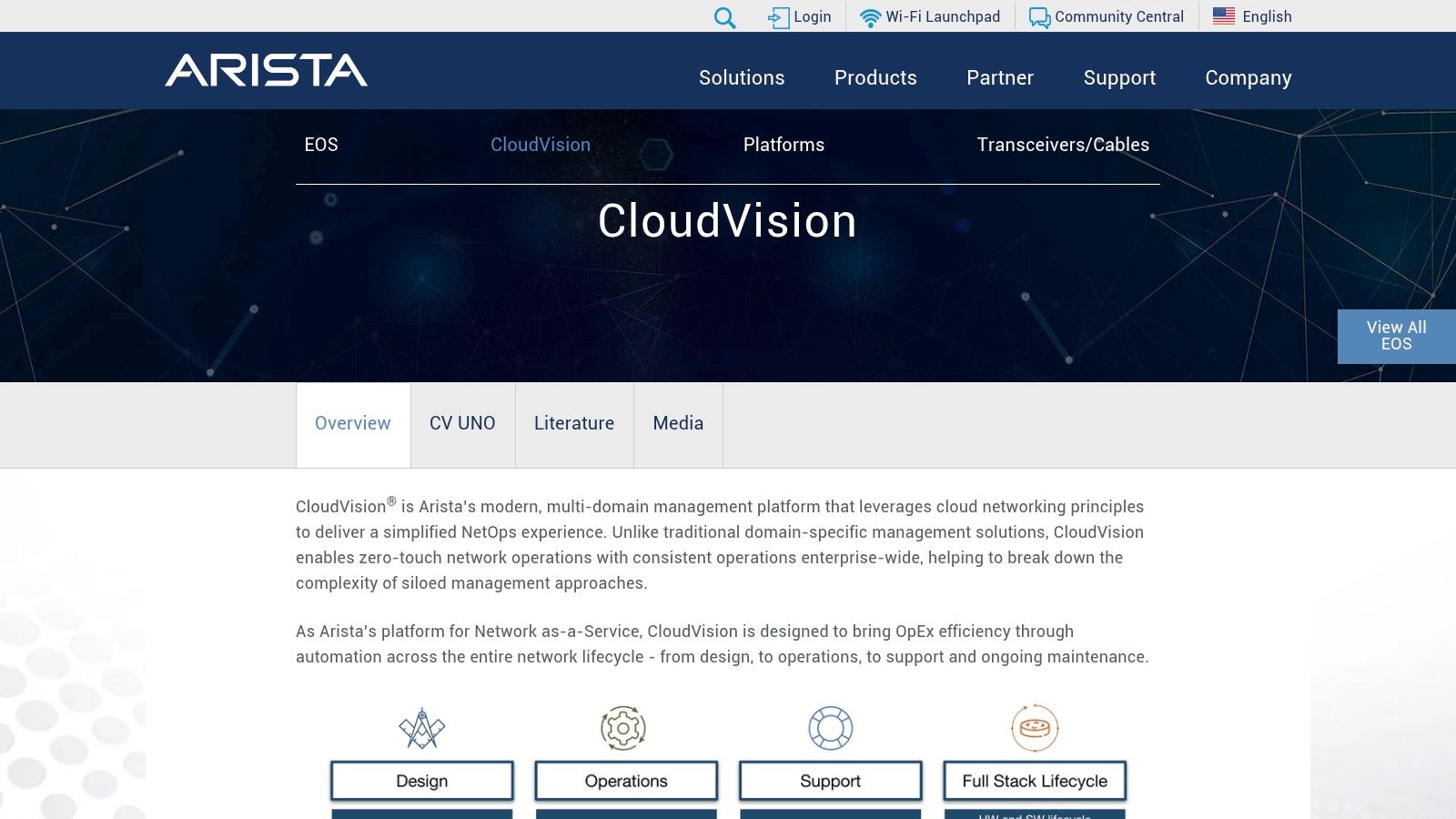 Arista CloudVision (CV / CVaaS)