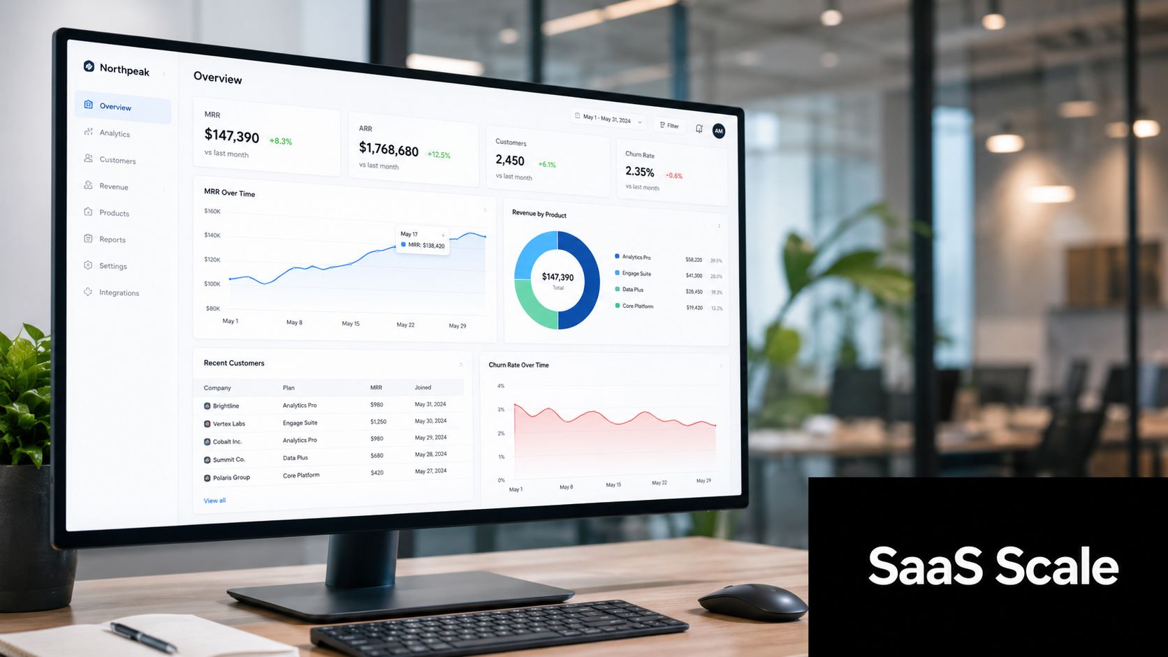 A modern computer monitor displaying a professional SaaS dashboard with revenue and customer metrics on a wooden desk.