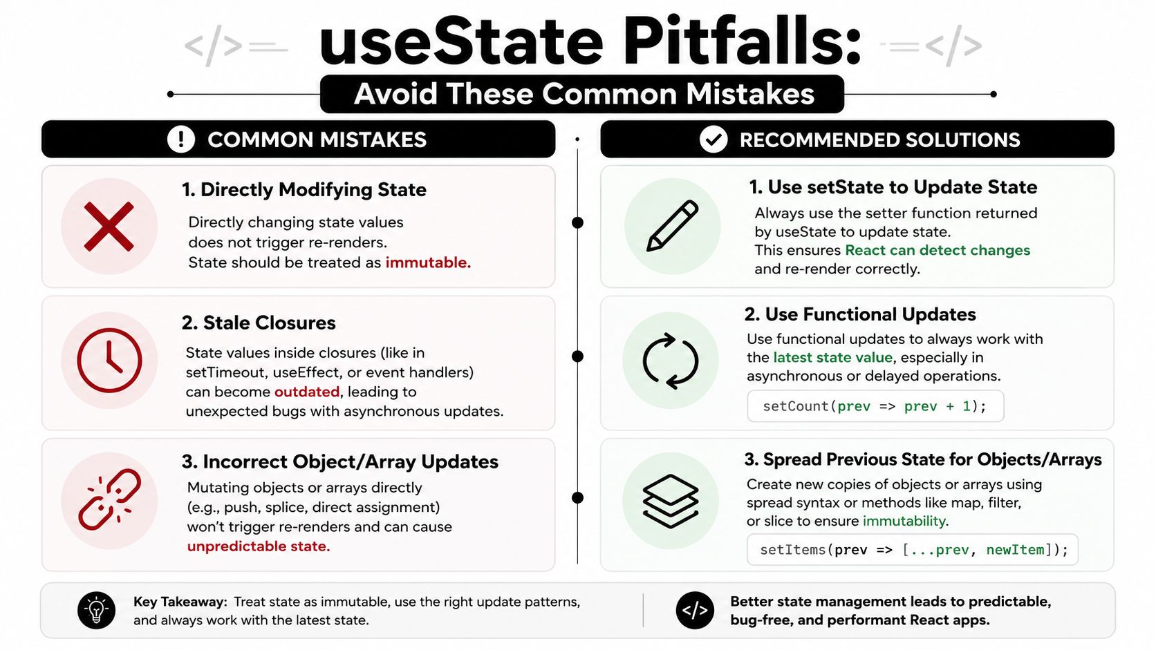 An infographic titled useState Pitfalls highlighting three common mistakes in React and their recommended state update solutions.