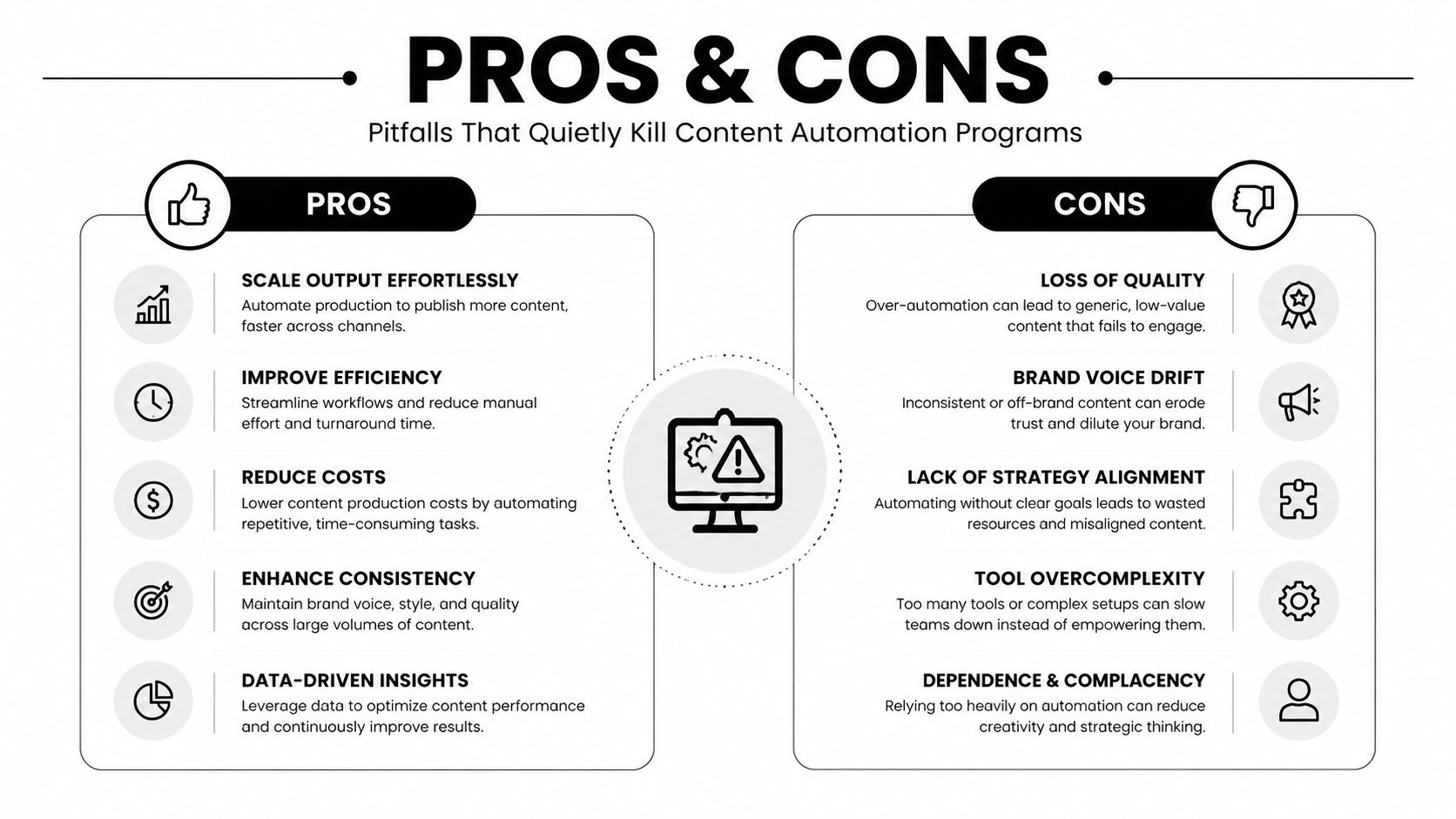 An infographic comparing the pros and cons of implementing content automation programs for marketing teams.