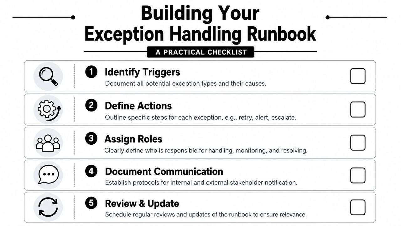 A checklist graphic titled Building Your Exception Handling Runbook outlining five essential steps for managing system errors.