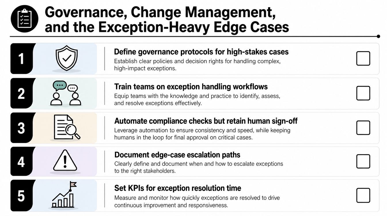A five-step checklist for managing governance, change management, and complex exceptions in business operations.