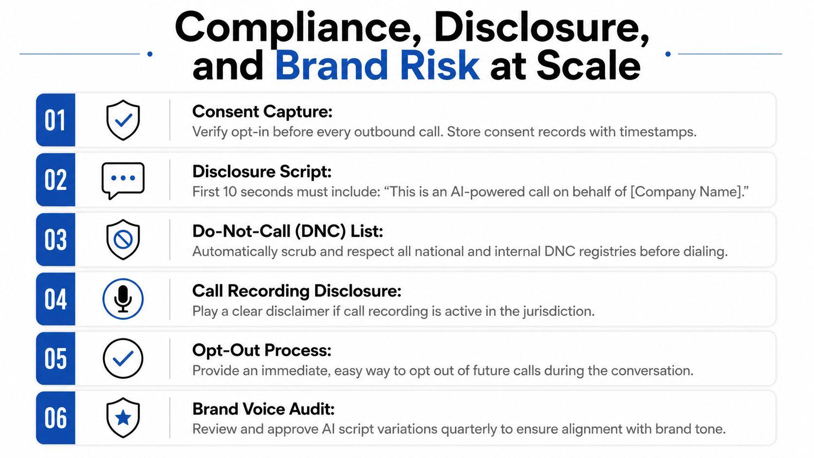 A chart outlining six essential compliance and risk management steps for AI-powered automated outbound calling operations.