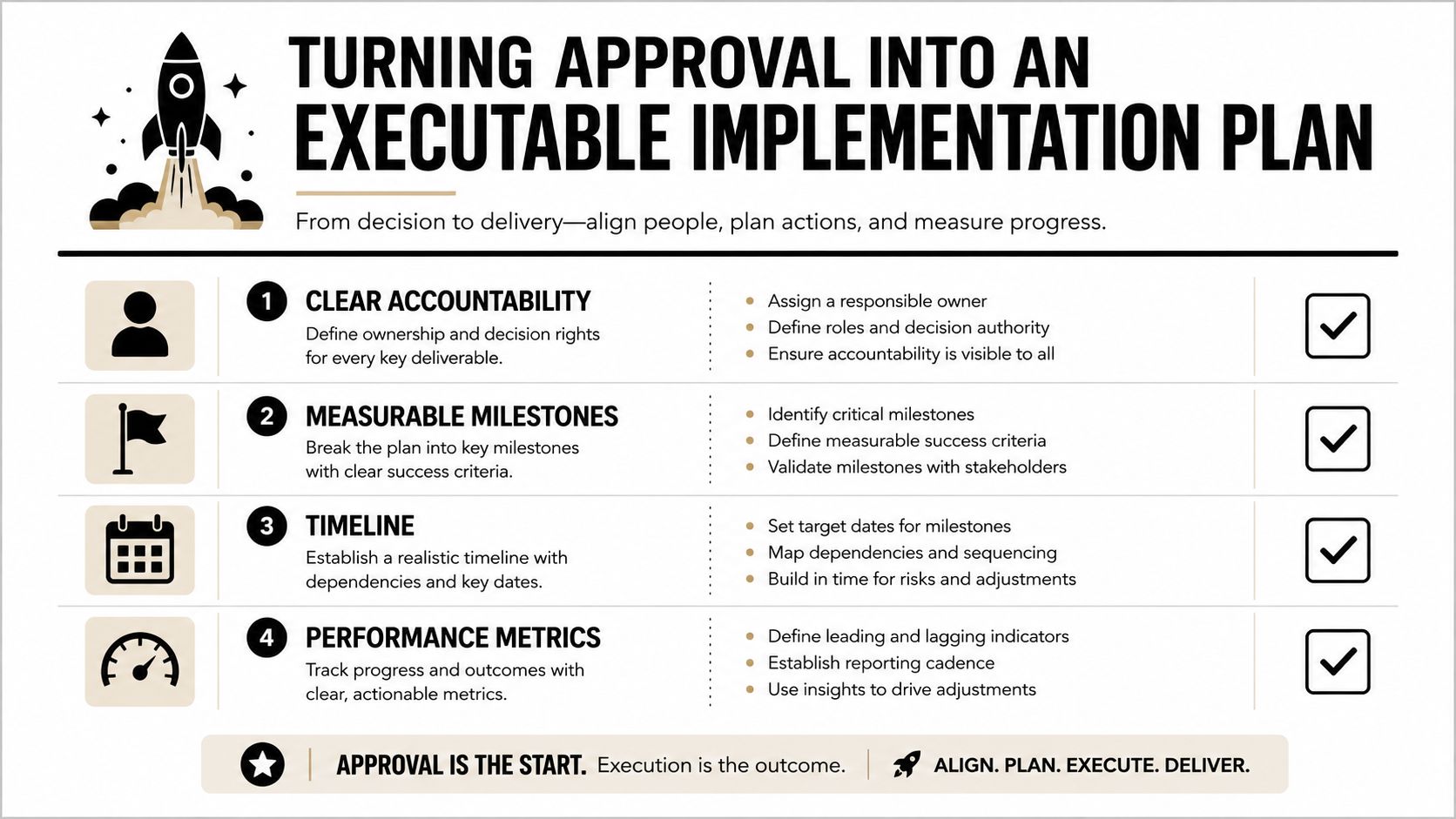 A four-step infographic illustrating how to turn an approved plan into an executable implementation strategy.