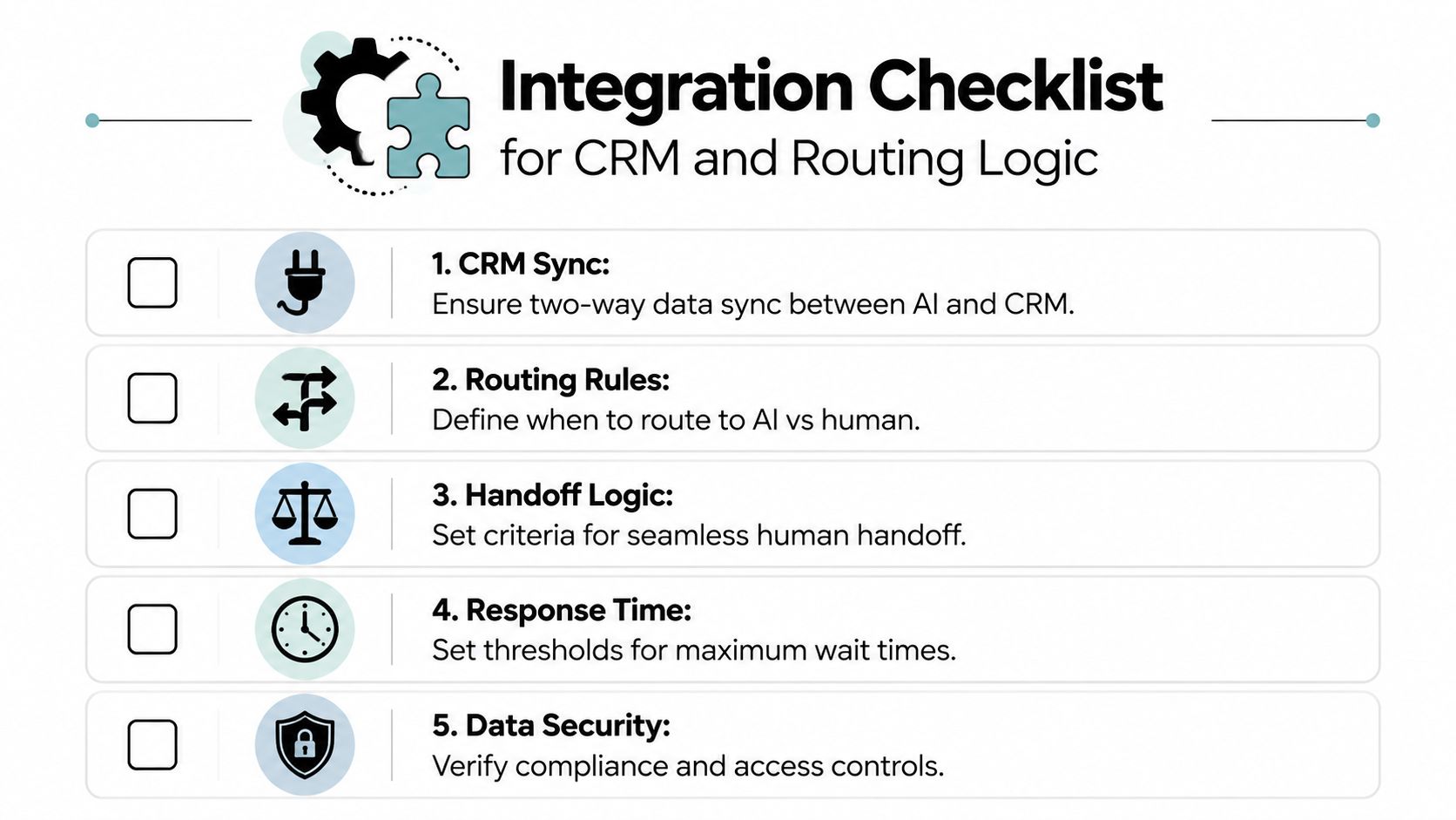 An integration checklist infographic outlining five essential steps for connecting conversational AI with CRM and routing logic.