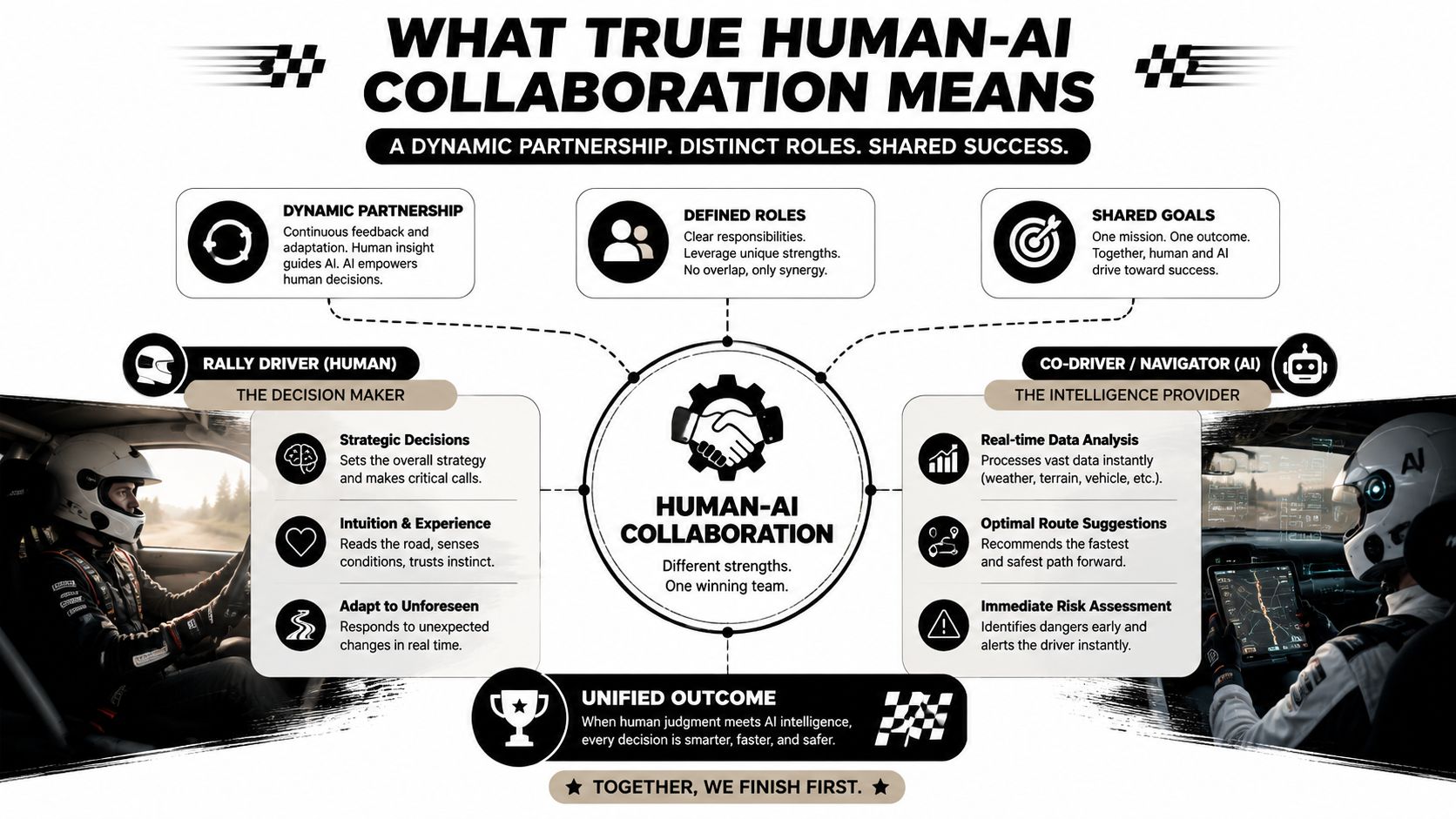 A diagram illustrating human-AI collaboration using a rally car racing analogy with defined roles for drivers and navigators.