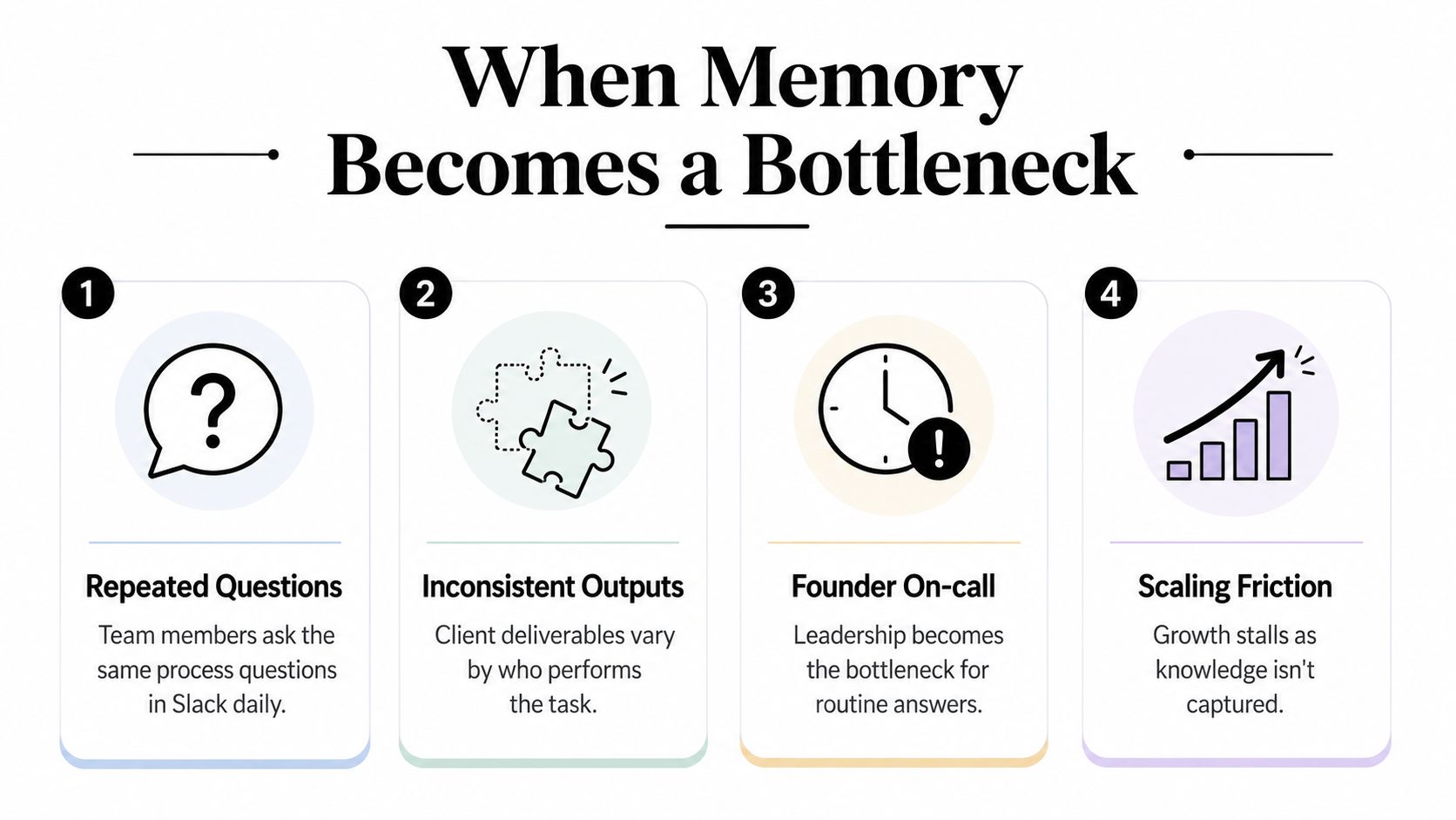 A diagram illustrating four key business signs that indicate when reliance on memory creates a bottleneck.