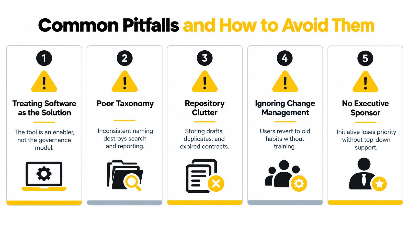 An infographic detailing five common pitfalls when managing software and organizational processes with warning icons for each.