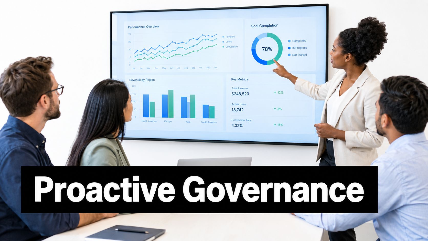 A professional team in a meeting room reviewing business performance data presented on a large digital screen.