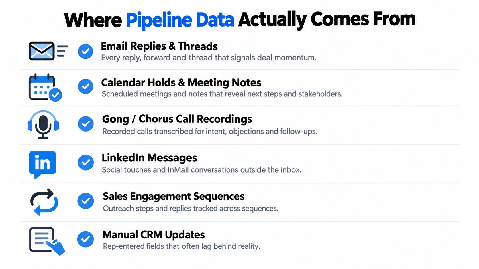 A list showing six distinct sources of data that contribute to maintaining accurate sales pipeline visibility.