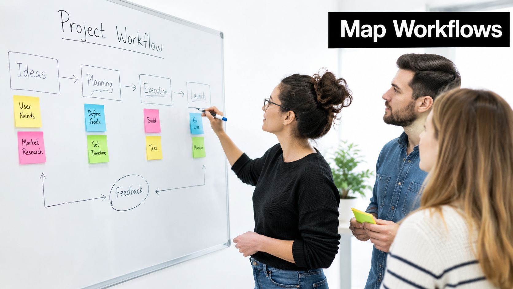 A diverse team of professionals collaboratively mapping out a business project workflow on a white office whiteboard.